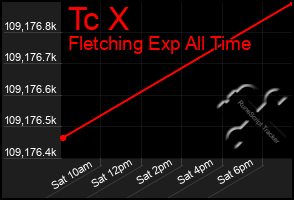 Total Graph of Tc X