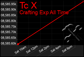 Total Graph of Tc X