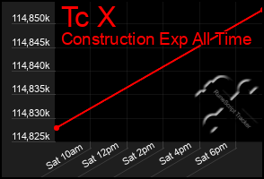 Total Graph of Tc X