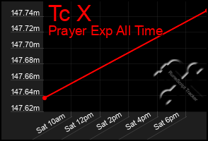 Total Graph of Tc X