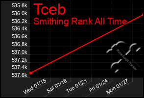 Total Graph of Tceb