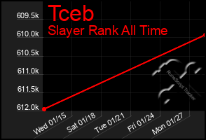 Total Graph of Tceb