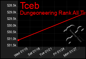 Total Graph of Tceb