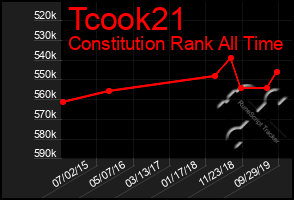 Total Graph of Tcook21