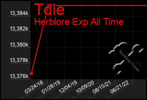 Total Graph of Tdie