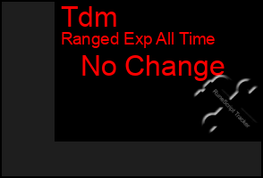 Total Graph of Tdm