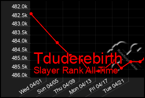 Total Graph of Tduderebirth