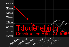 Total Graph of Tduderebirth