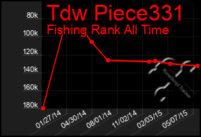 Total Graph of Tdw Piece331