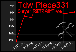 Total Graph of Tdw Piece331