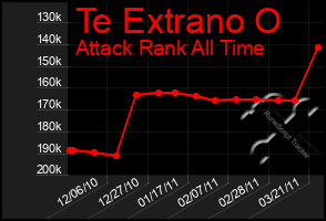 Total Graph of Te Extrano O