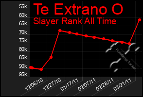 Total Graph of Te Extrano O