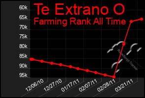 Total Graph of Te Extrano O