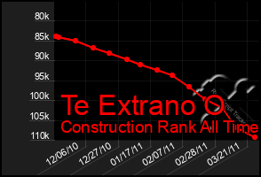 Total Graph of Te Extrano O