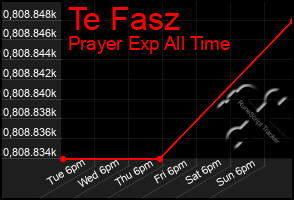 Total Graph of Te Fasz
