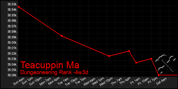 Last 31 Days Graph of Teacuppin Ma