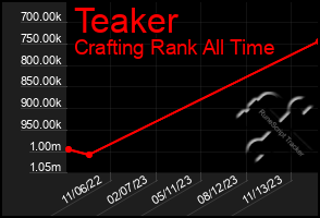 Total Graph of Teaker