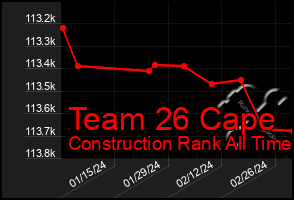 Total Graph of Team 26 Cape