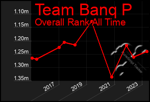 Total Graph of Team Banq P