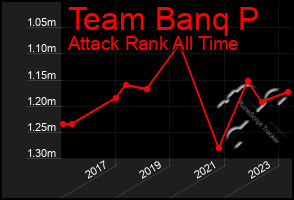 Total Graph of Team Banq P