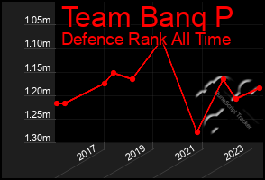 Total Graph of Team Banq P