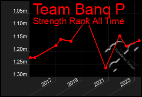 Total Graph of Team Banq P