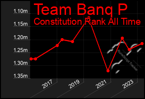 Total Graph of Team Banq P
