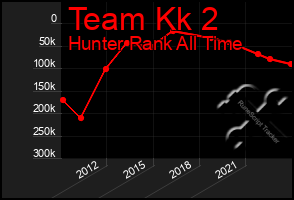 Total Graph of Team Kk 2