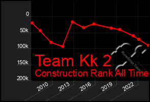 Total Graph of Team Kk 2