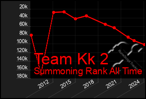 Total Graph of Team Kk 2