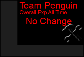 Total Graph of Team Penguin