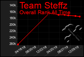 Total Graph of Team Steffz