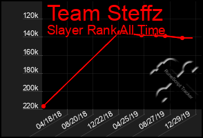 Total Graph of Team Steffz