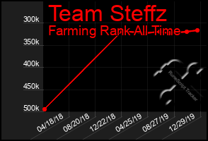 Total Graph of Team Steffz