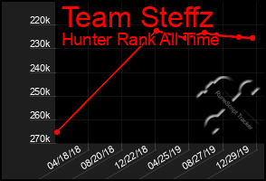 Total Graph of Team Steffz