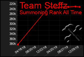 Total Graph of Team Steffz