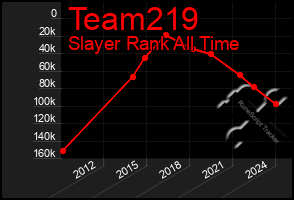 Total Graph of Team219