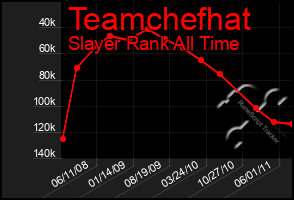 Total Graph of Teamchefhat