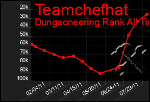 Total Graph of Teamchefhat