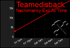 Total Graph of Teamedisback