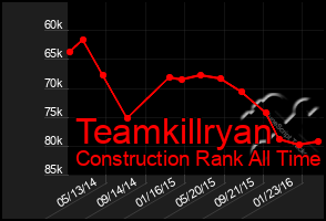 Total Graph of Teamkillryan