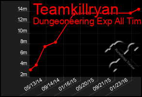 Total Graph of Teamkillryan