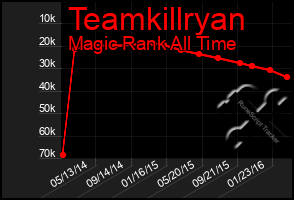 Total Graph of Teamkillryan