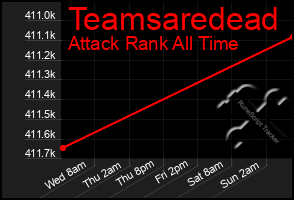 Total Graph of Teamsaredead