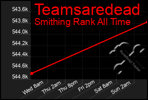 Total Graph of Teamsaredead
