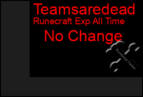 Total Graph of Teamsaredead
