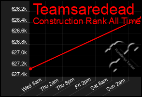 Total Graph of Teamsaredead