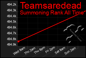 Total Graph of Teamsaredead