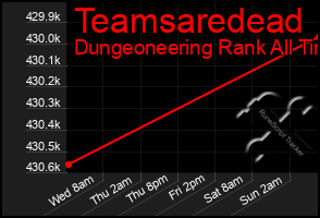 Total Graph of Teamsaredead