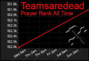 Total Graph of Teamsaredead